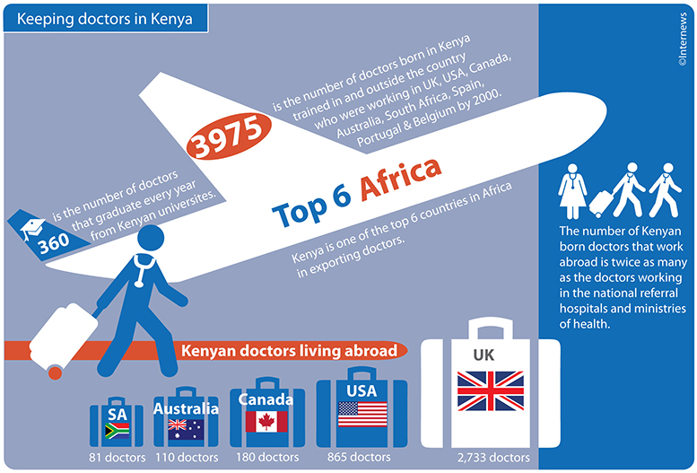 How Africa Can Overcome Its Problems