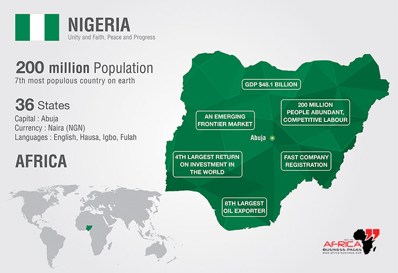 Business Opportunities in Nigeria
