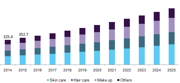 Halal cosmetics market