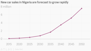 Nigeria car sales