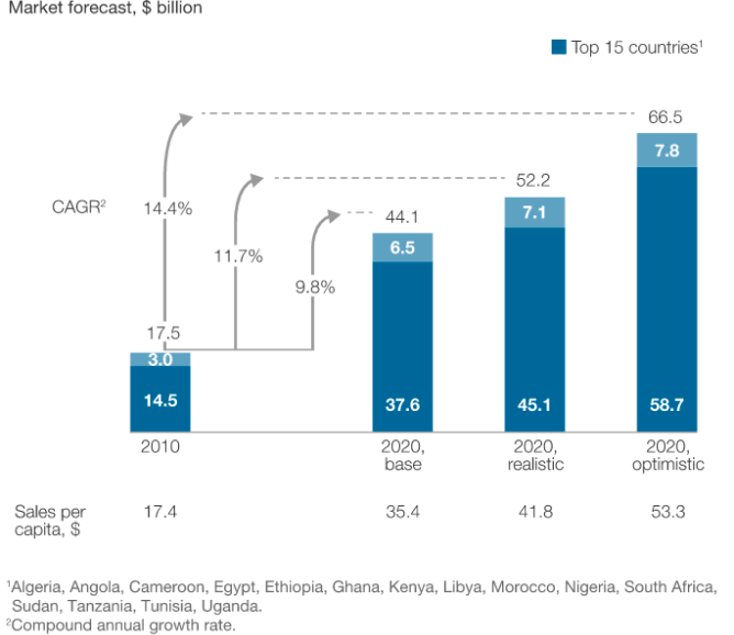 pharmaceuticals in Africa